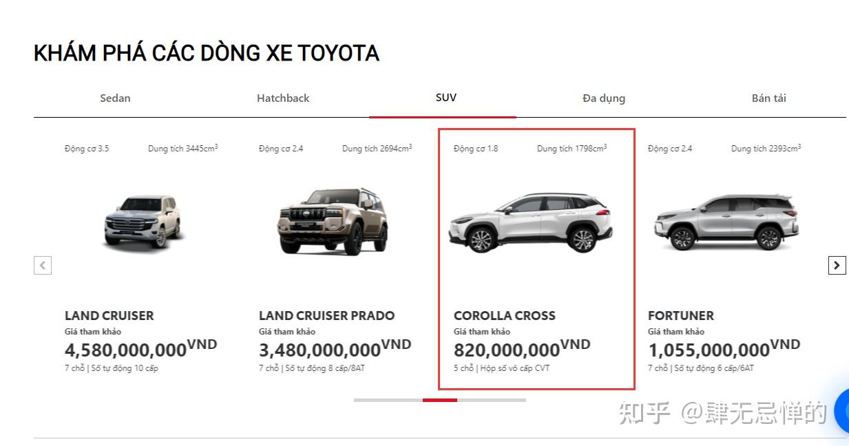 汽车行业利润率，又下滑了