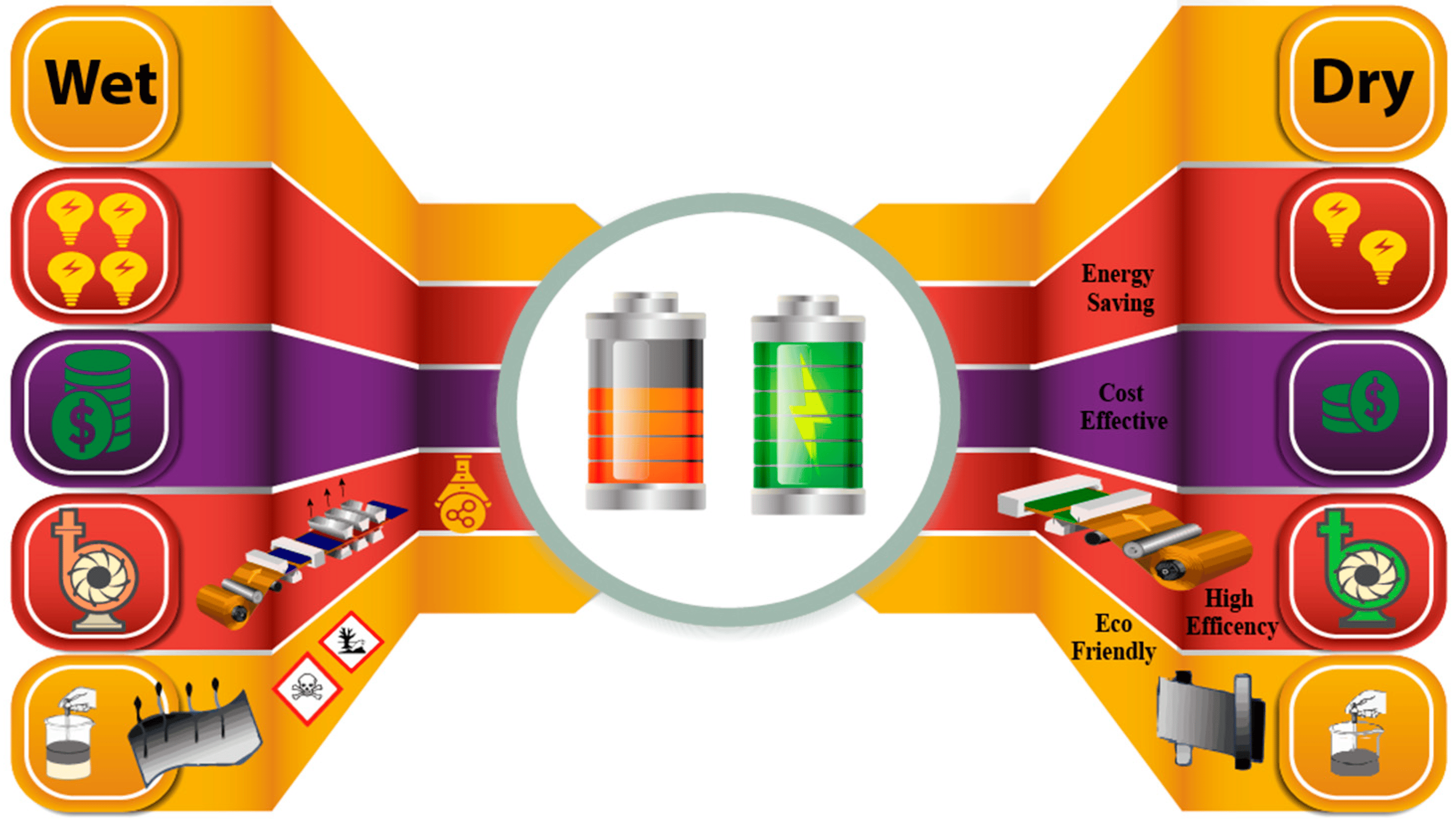24M推出全新电极到电池包技术 提高电动汽车电池能量密度24M推出全新电极到电池包技术 提高电动汽车电池能量密度
