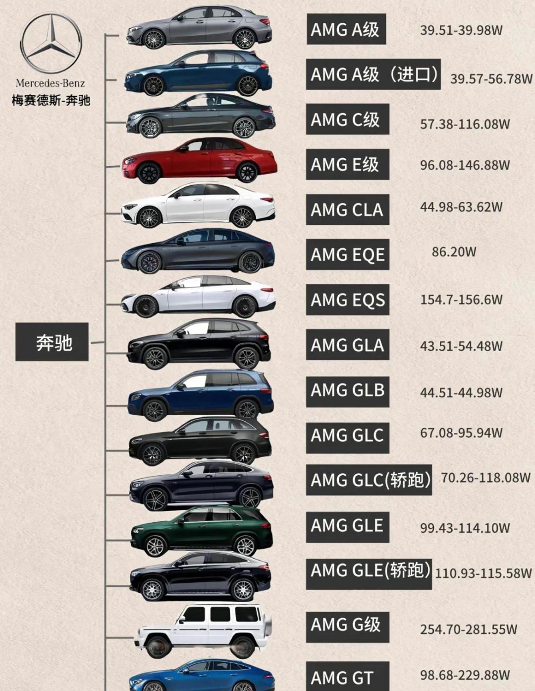 进口奔驰G级亚洲版行情解读