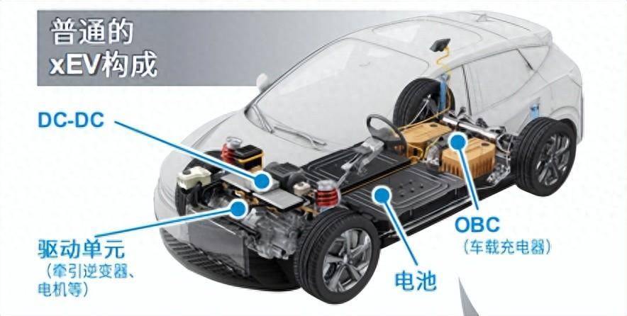 罗姆开发出针对区域控制器优化的新型智能开关罗姆开发出针对区域控制器优化的新型智能开关