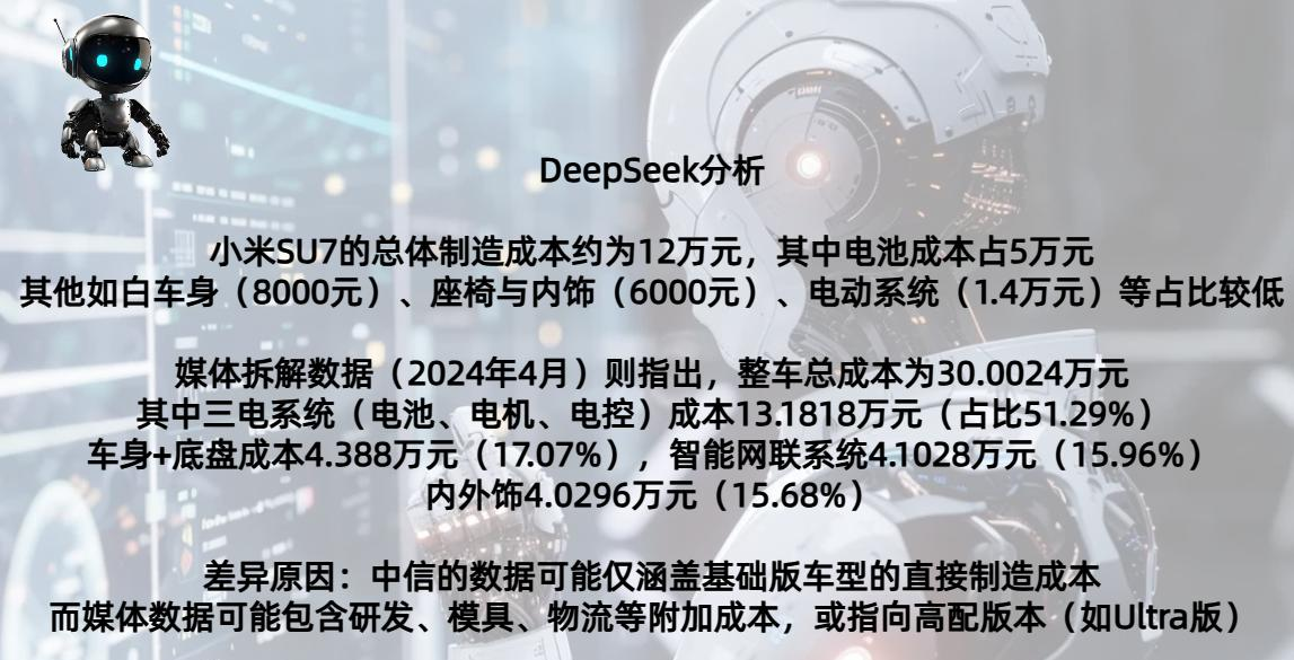 成都小米SU7最低21.59万起售 暂无优惠
