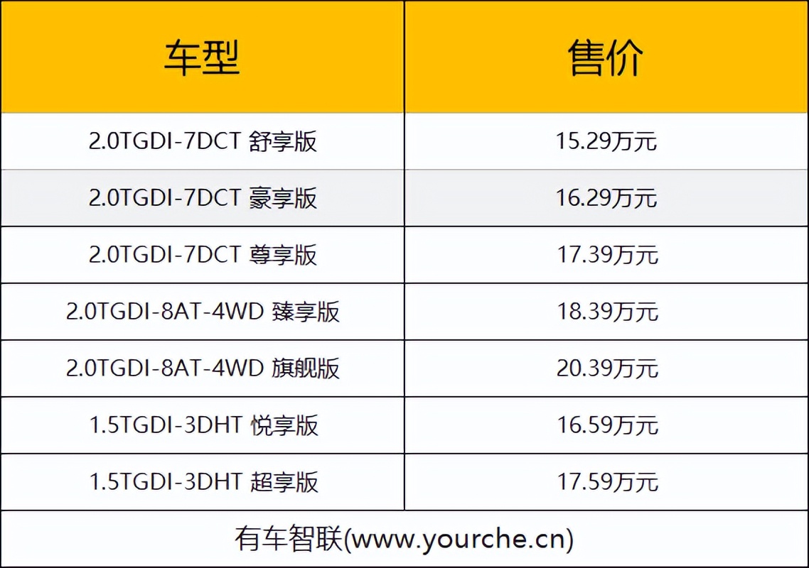 成都瑞虎9最低12.79万起售 优惠高达2.00万
