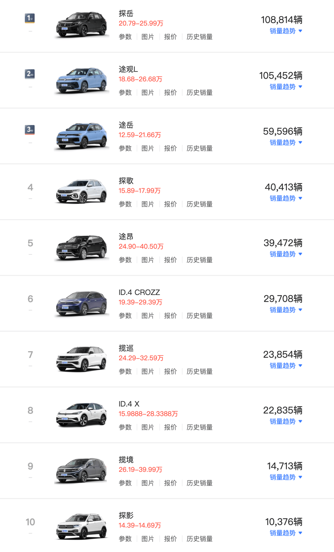 成都探岳最新报价13.59万起 优惠高达7.00万