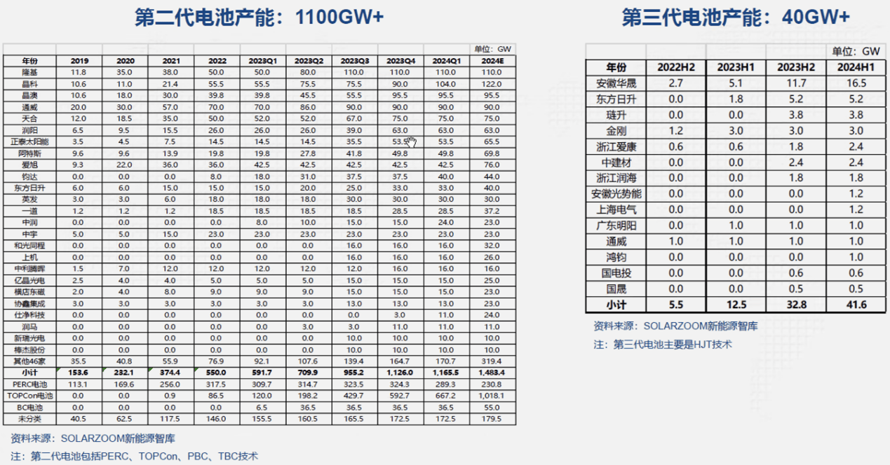动力电池技术迭代路：从锂基领航到钠固竞逐新篇
