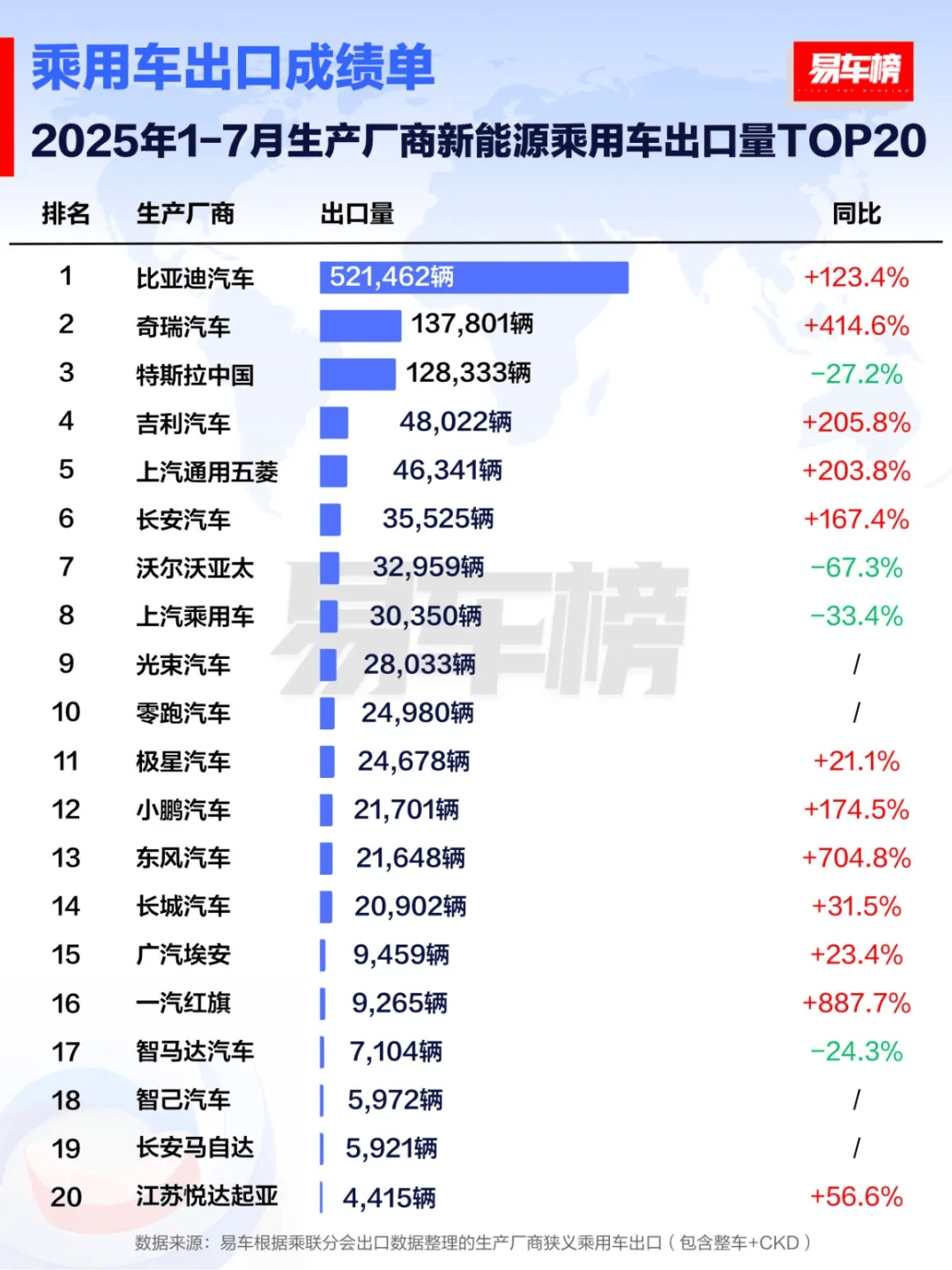 中国车企1月欧洲销量同比大增80%