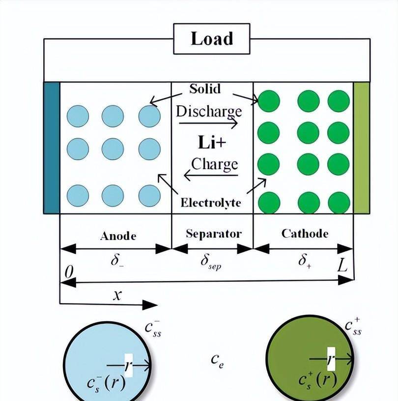 UNIST发布新型厚电极 实现更高容量的同时使电池功率提升75%UNIST发布新型厚电极 实现更高容量的同时使电池功率提升75%