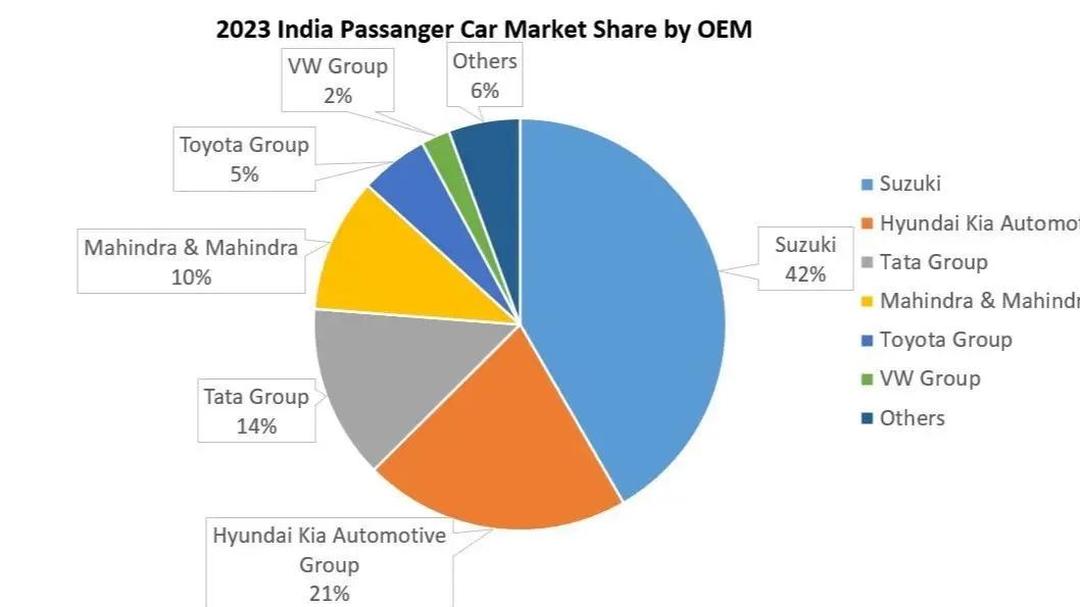 东南亚车市格局重塑:马来西亚2025年汽车销量首超印尼登顶榜首